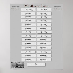 Affiches Mayflower Line - John Tilley et Joan Hurst