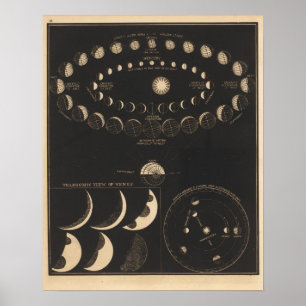 Affiches Mercure, Vénus