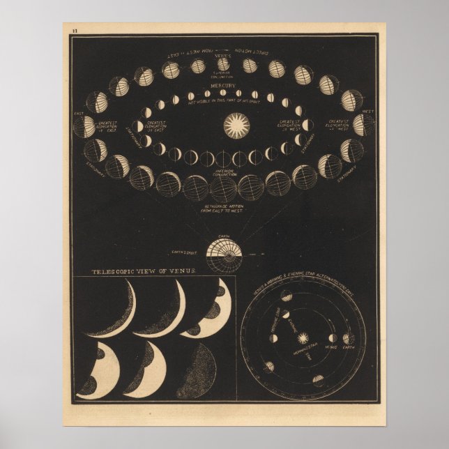 Affiches Mercure, Vénus (Devant)