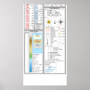 Affiches Modèle des symboles et des descriptions militaire