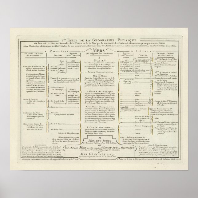 Affiches Monde 4 (Devant)