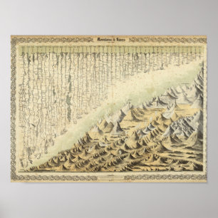 Affiches Montagnes et rivières