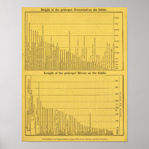 Affiches Monts et rivières