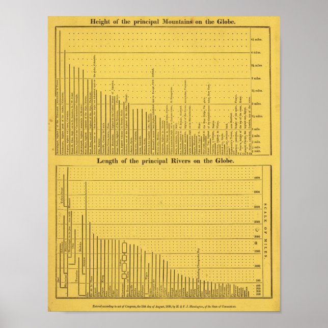 Affiches Monts et rivières (Devant)