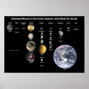 Affiches Moons of Solar System