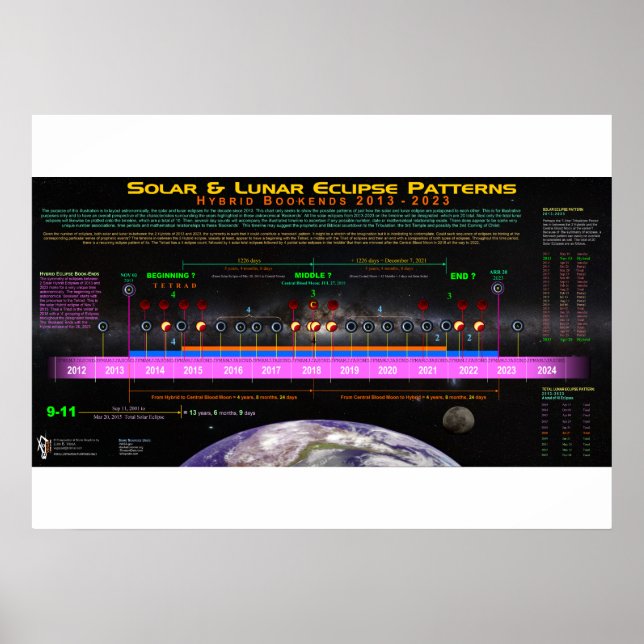 Affiches Motif Eclipse Bookend Hybride (Devant)