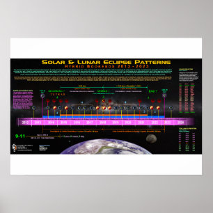 Affiches Motif hybride d'éclipse de serre-livres