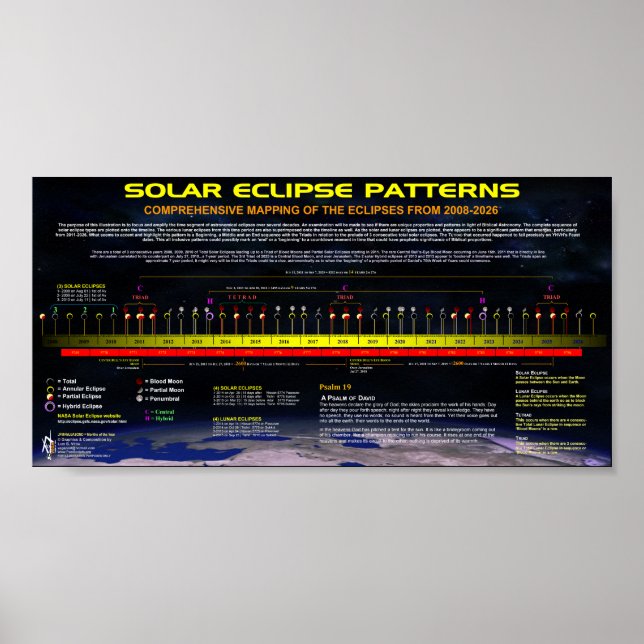 Affiches Motif solaire Eclipse (Devant)