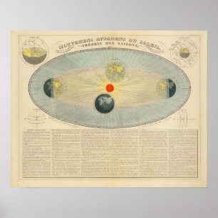 Affiches Motions du soleil