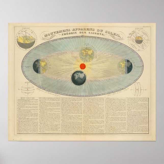 Affiches Motions du soleil (Devant)