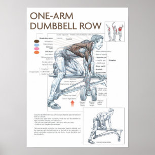 Affiches Motivation de l'entraînement