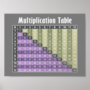 Affiches multiplication table... instant calculator!
