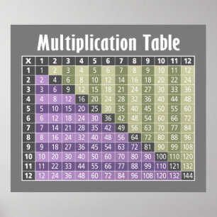 Affiches multiplication table... instant calculator!