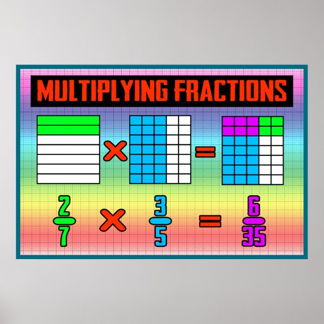 Affiches Multiplications de fraction = MathPoster/Graphique (Devant)