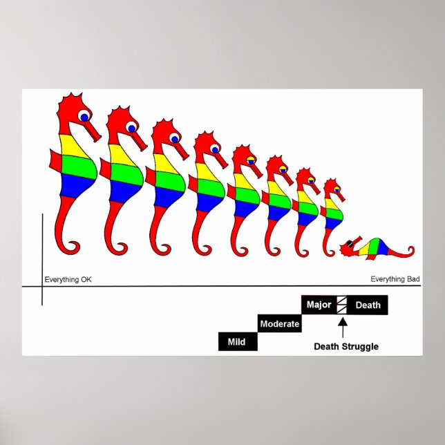 Affiches Neuroplasticité (Devant)