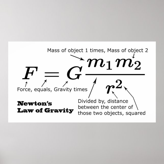 Affiches Newton's Law of Universal Gravitation (Devant)