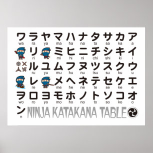 Affiches Ninja Boy Japanese Katakana table