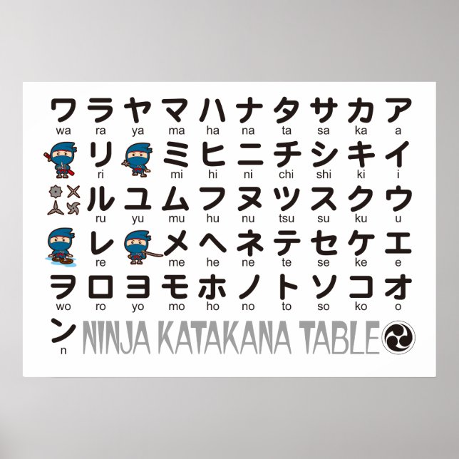 Affiches Ninja Boy Japanese Katakana table (Devant)