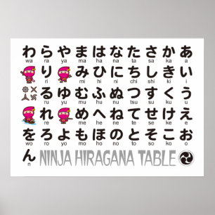 Affiches Ninja Girl Japonaise Hiragana table