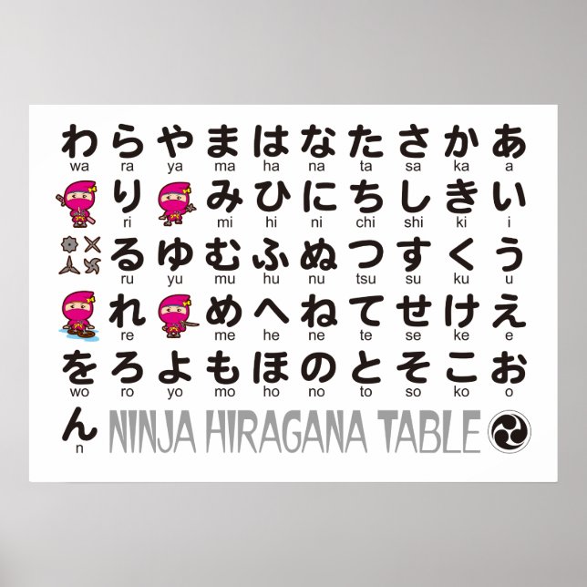 Affiches Ninja Girl Japonaise Hiragana table (Devant)