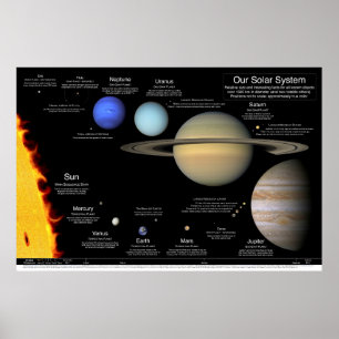 Affiches Notre système solaire v2.0 : 48"x32"/36x24/30x20/2