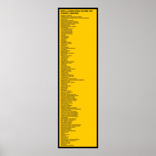 Affiches Nouveau schéma de classification pour l'impression