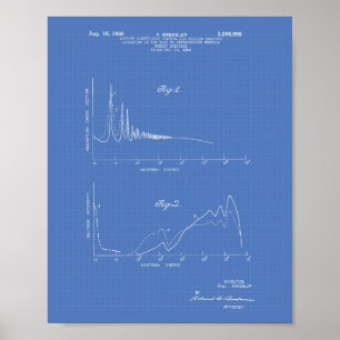 Affiches Nuclear Energy Spectrum 1964 Art Blueprint