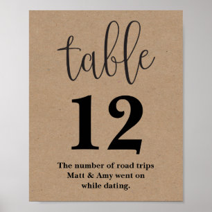 Affiches Numéro de table Signal de réception de mariage