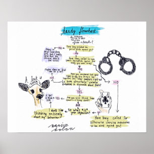 Affiches Organigramme de liberté de parole