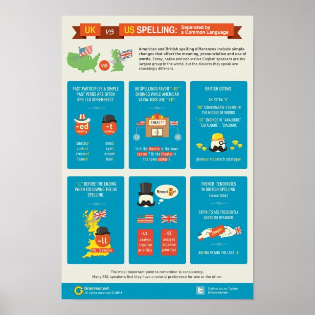 Affiches Orthographe Royaume-Uni contre États-Unis : séparé (Devant)