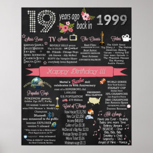 Affiches Panneau d'anniversaire 1999 - 1999