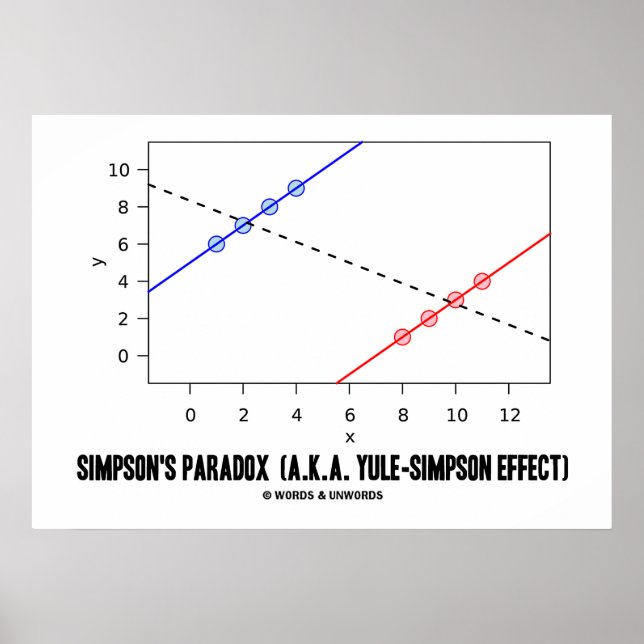 Affiches Paradoxe de Simpson (Devant)