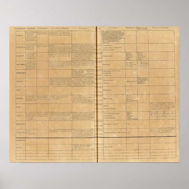 Affiches Parlement en France (Devant)