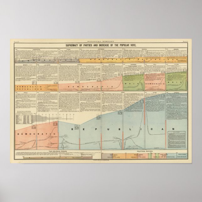 Affiches Partis politiques, vote populaire (Devant)