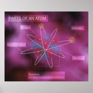 Affiches Parts of an Atom