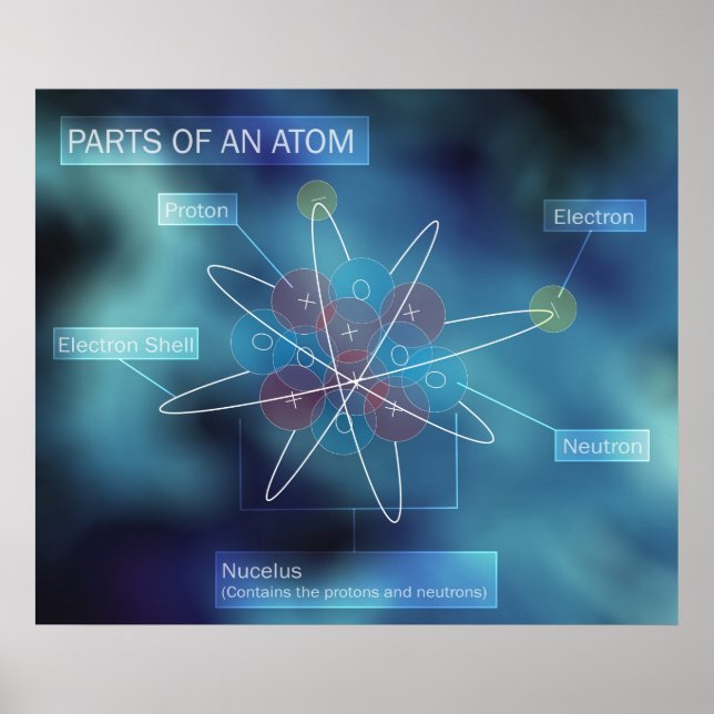 Affiches Parts of an Atom (Devant)