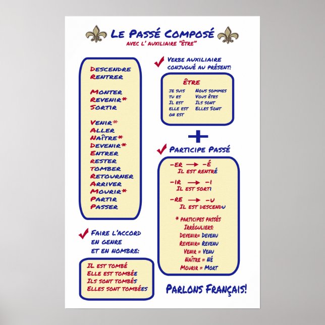 Affiches Passe de grammaire française Composé Etre (Devant)