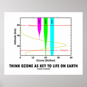 Affiches Pensez À L'Ozone Comme La Clé De La Vie Sur Terr