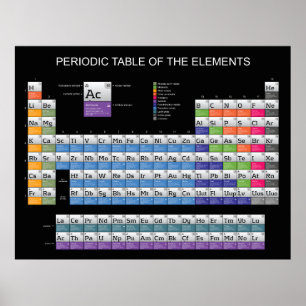 Affiches Periodic Table 2