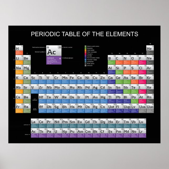 Affiches Periodic Table 2 (Devant)
