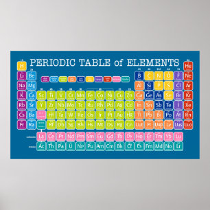 Affiches Periodic Table of Elements for Classroom