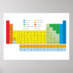 Affiches Periodic Table of Elements Wall Chart