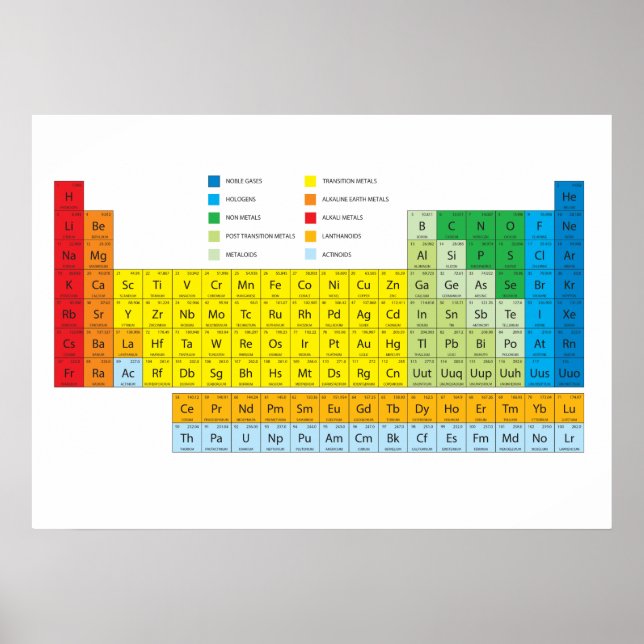 Affiches Periodic Table of Elements Wall Chart (Devant)