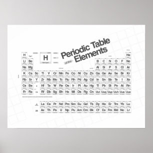 Affiches Périodiquement de base III