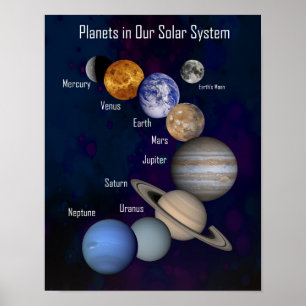 Affiches Petites planètes dans notre système solaire, affic