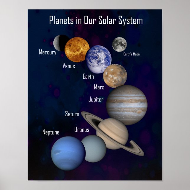 Affiches Petites planètes dans notre système solaire, affic (Devant)