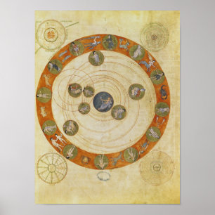 Affiches Phénomènes d'Aratus, diagramme cosmologique