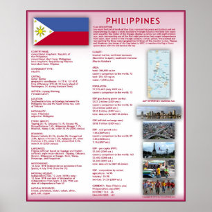 Affiches Philippines