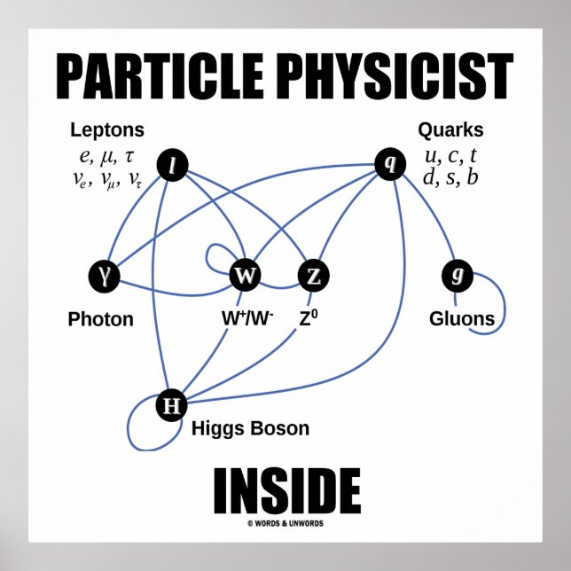 Affiches Physicien des particules à l'intérieur (Higgs de m (Devant)