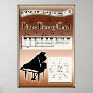 Affiches Piano Theater Diagramme de musique Instruction